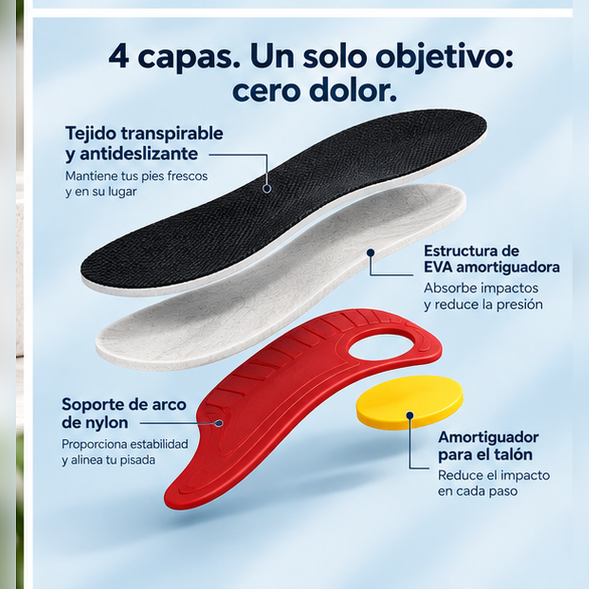 Plantillas ARCOFLEX® Camina sin dolor